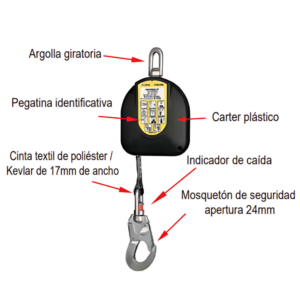 Retráctil cable de acero